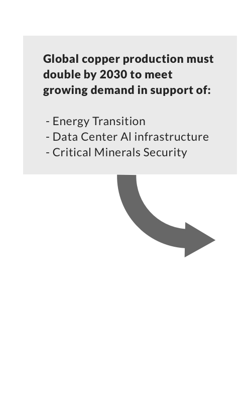 Supply Demand Details