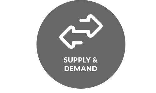 Supply Demand